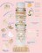 Clay Beads 7200 Pcs 2 Boxes Bracelet Making Kit - 24 Colors Polymer Clay Beads for Bracelet Making - Jewelry Making kit with Gift Pack - Bracelet Making Kit for Adults - Heishi Disc Beads